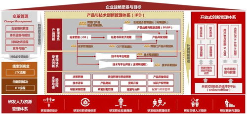 中天華夏 以技術咨詢為引擎，驅動企業產品與研發管理的價值躍升