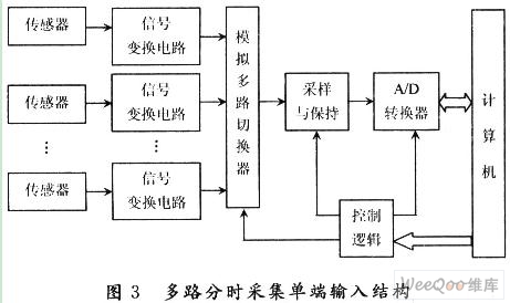 輸電線路電壓/電流的計算機(jī)保護(hù)設(shè)計與實(shí)現(xiàn) 轉(zhuǎn)換器切換器的關(guān)鍵作用